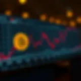 Historical Bitcoin Price Trends Analysis Graph depicting historical Bitcoin price trends