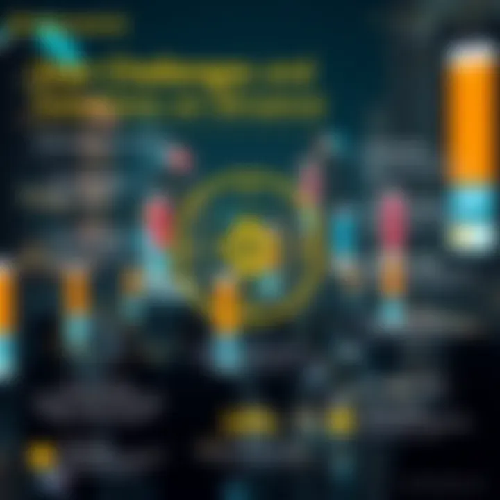 Infographic highlighting common challenges and solutions for users on Binance