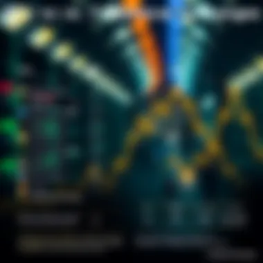 DEXs vs Traditional Exchanges Comparison chart of DEXs vs traditional exchanges