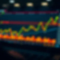 Detailed option trading chart showcasing strategies