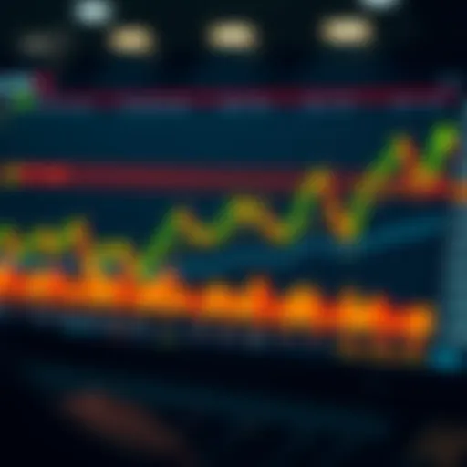 Detailed option trading chart showcasing strategies