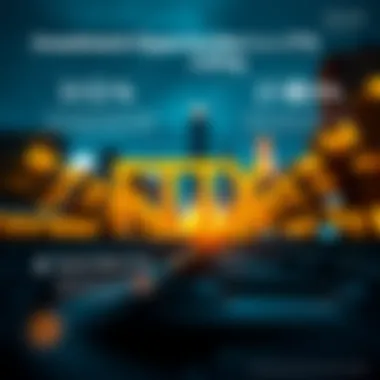 Infographic detailing investment opportunities from FTX listing