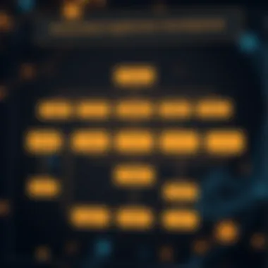 Decentralized Application Development Flowchart Flowchart of the decentralized application development process