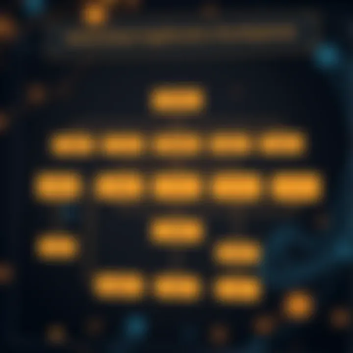 Decentralized Application Development Flowchart Flowchart of the decentralized application development process