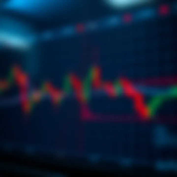 Analyzing Candlestick Patterns Candlestick chart with technical indicators