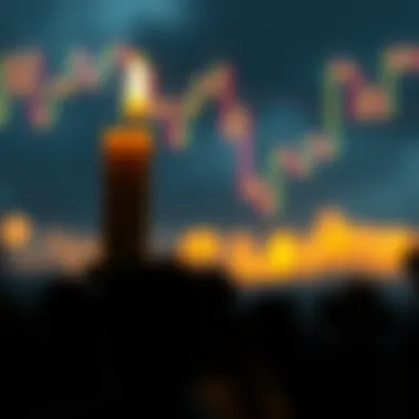 Notable Understanding Candles in the Context of Cryptocurrency Trading