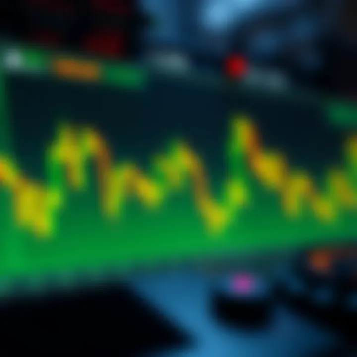 Visual representation of RSI indicator