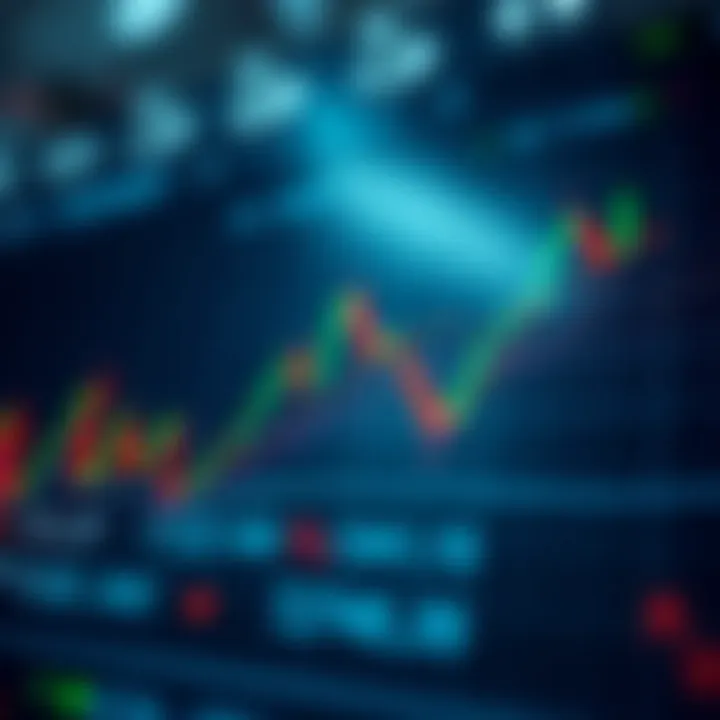 Graph showing trading strategy improvements with RSI alerts