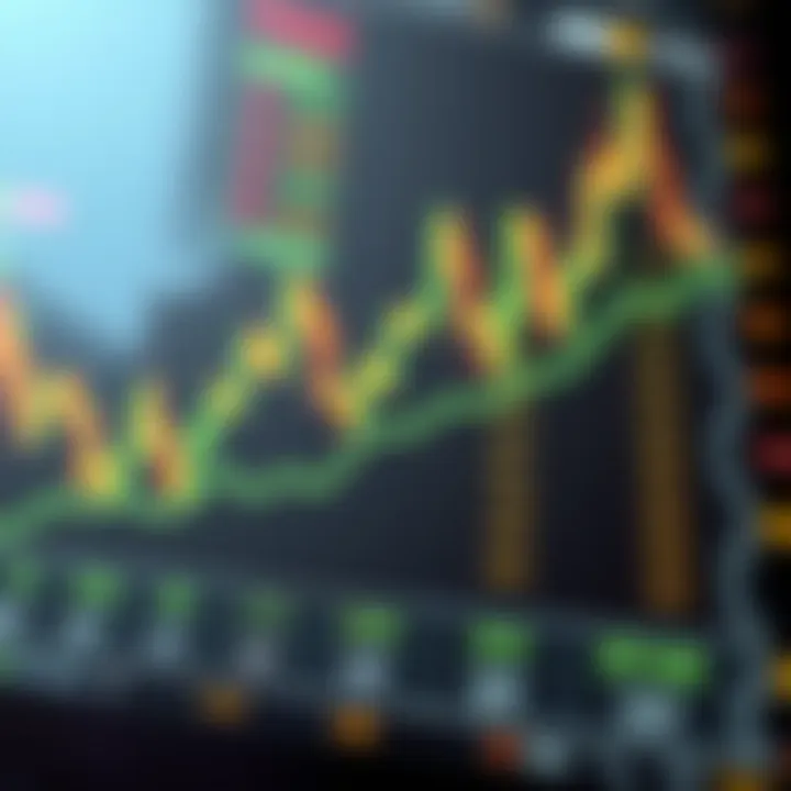 Chart showcasing trading activity associated with ticker symbols